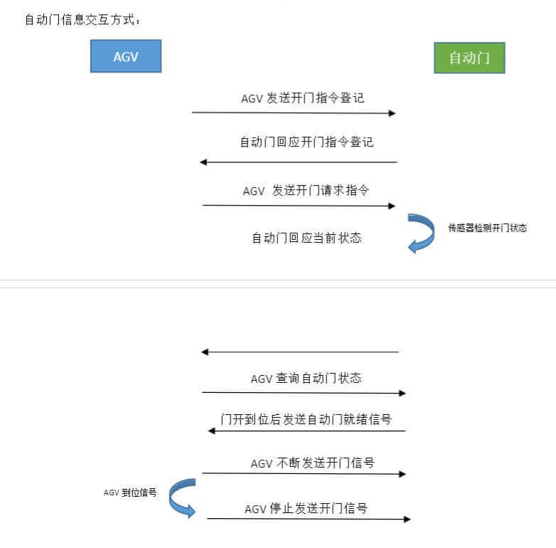 美高门业提供合肥工业门宝久电机及配套服务插图3 美高门业提供合肥工业门宝久电机及配套服务插图3