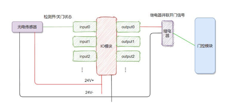 美高门业提供合肥工业门宝久电机及配套服务插图4 美高门业提供合肥工业门宝久电机及配套服务插图4