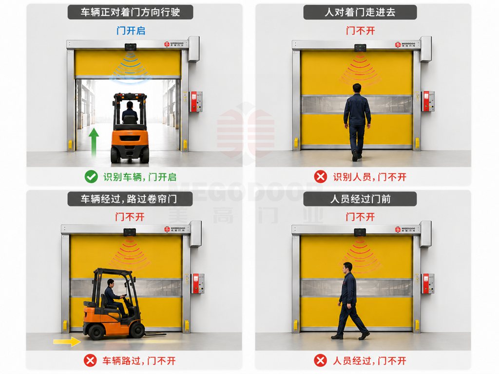 合肥PVC自动感应快速卷帘门厂家插图2